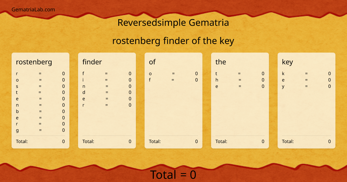 rostenberg finder of the key in reversedsimple Gematria